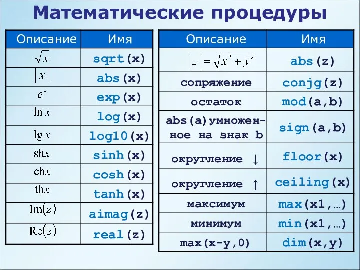 Математические процедуры