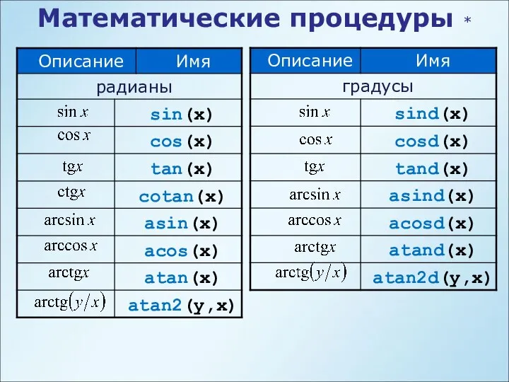 Математические процедуры *