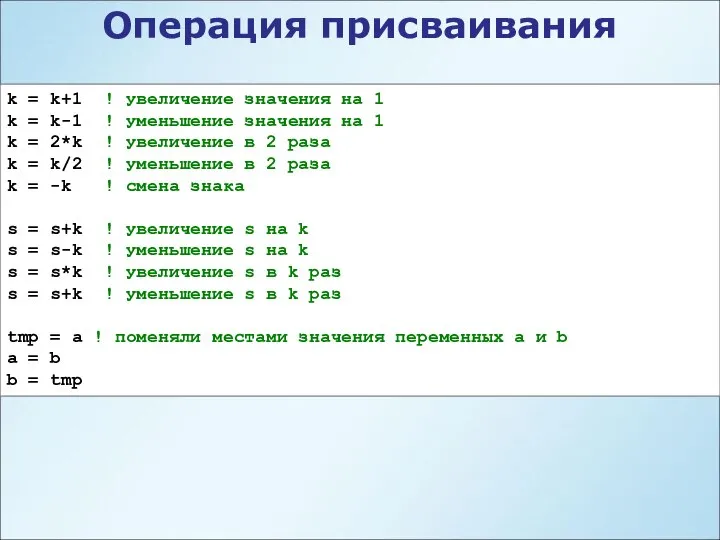 Операция присваивания k = k+1 ! увеличение значения на 1 k