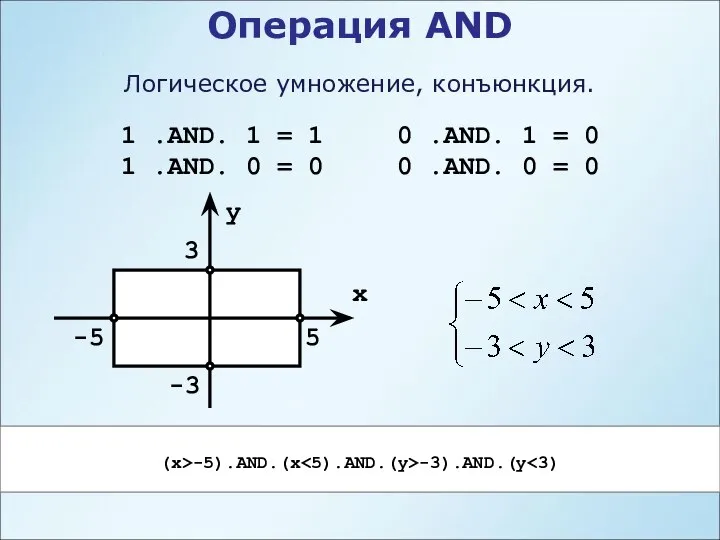 Операция AND 1 .AND. 1 = 1 1 .AND. 0 =