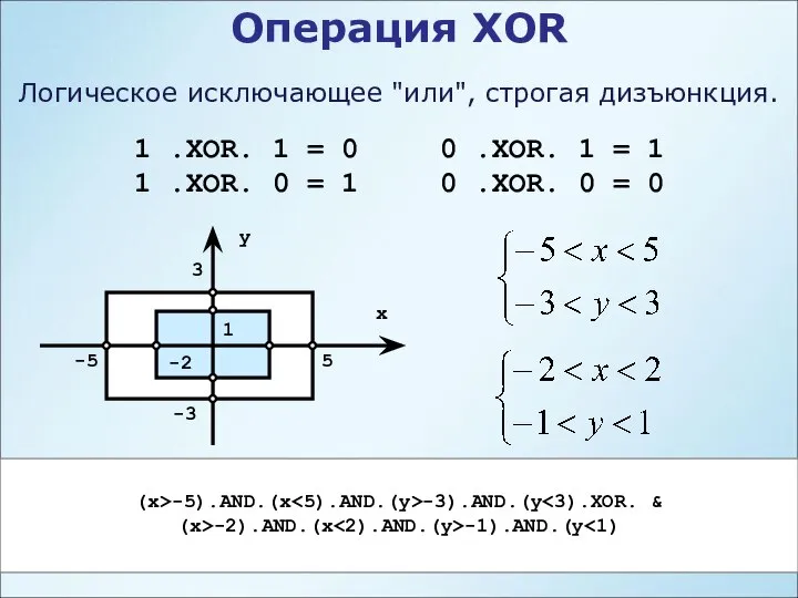 Операция XOR 1 .XOR. 1 = 0 1 .XOR. 0 =