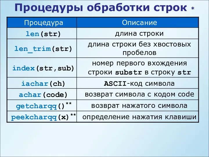 Процедуры обработки строк *