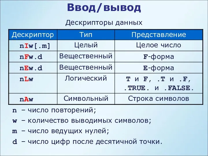 Ввод/вывод Дескрипторы данных n – число повторений; w – количество выводимых