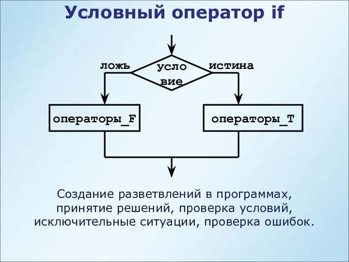 Условный оператор if условие операторы_F операторы_T истина ложь Создание разветвлений в