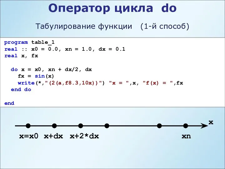 Оператор цикла do program table_1 real :: x0 = 0.0, xn