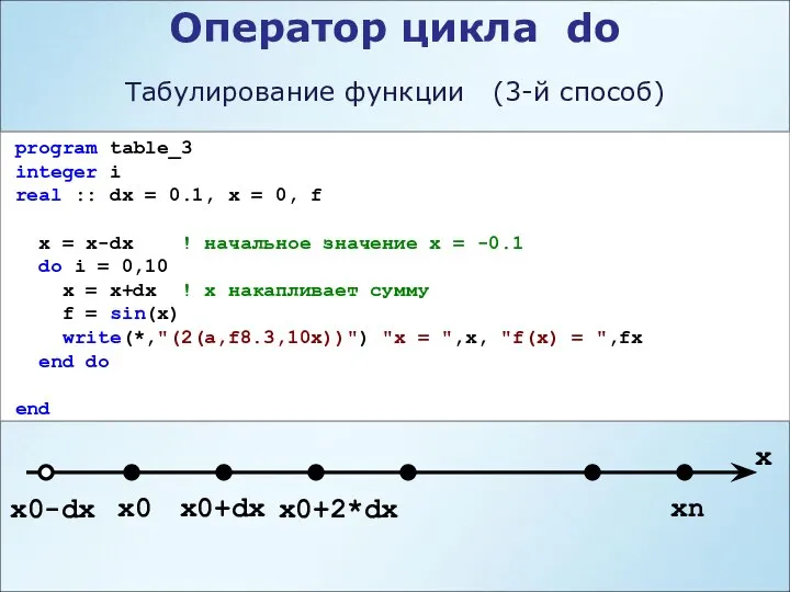 program table_3 integer i real :: dx = 0.1, x =