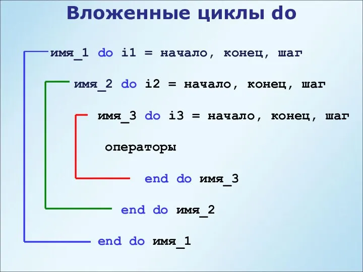 Вложенные циклы do имя_1 do i1 = начало, конец, шаг имя_2