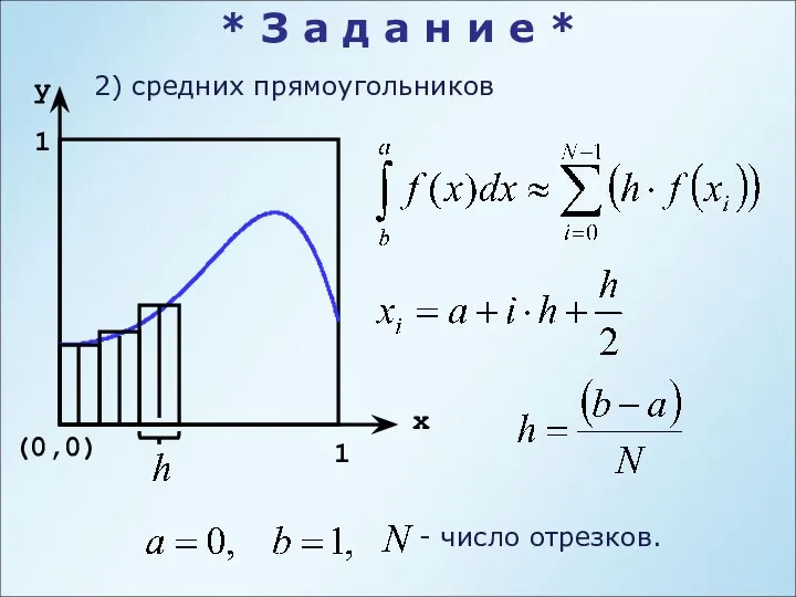 x y 1 1 2) средних прямоугольников - число отрезков. (0,0)