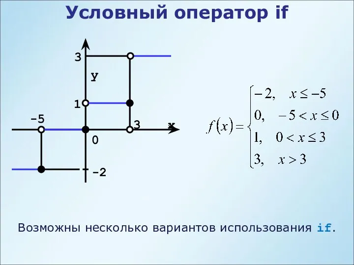 Условный оператор if 0 y x -5 -2 1 3 3 Возможны несколько вариантов использования if.