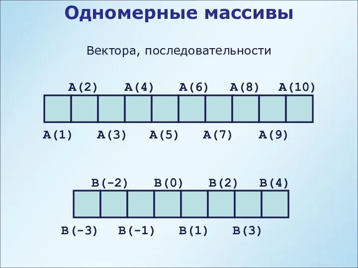 Одномерные массивы A(1) A(3) A(5) A(7) A(9) A(2) A(4) A(6) A(8)