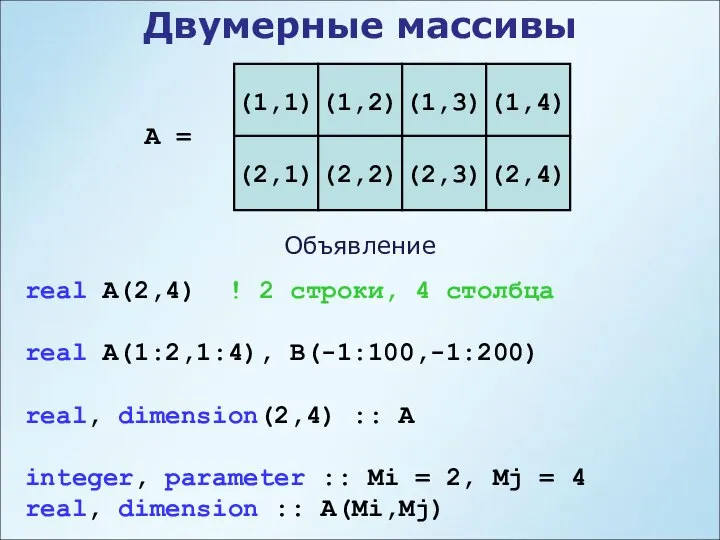 Двумерные массивы A = (1,1) real A(2,4) ! 2 строки, 4