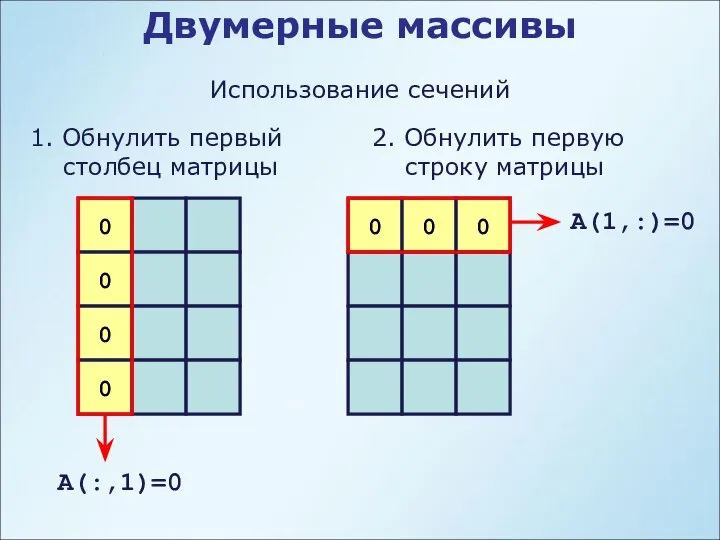 Двумерные массивы Использование сечений 0 A(:,1)=0 0 0 0 1. Обнулить