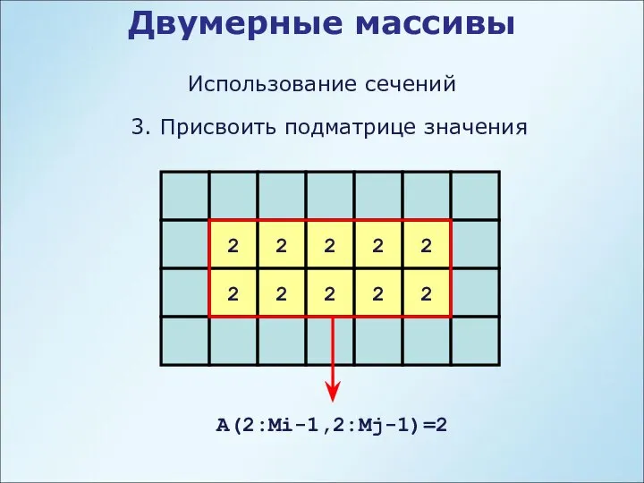 Двумерные массивы Использование сечений A(2:Mi-1,2:Mj-1)=2 2 2 2 2 3. Присвоить