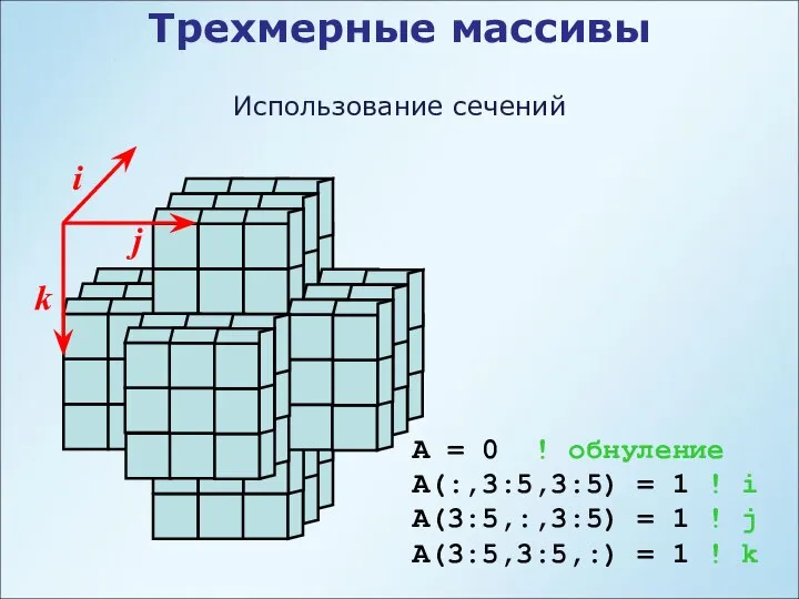 Трехмерные массивы Использование сечений i j k A = 0 !