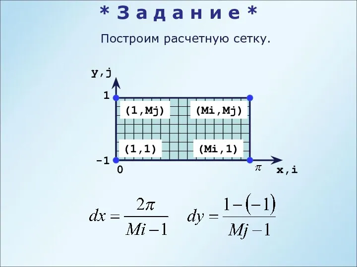 Построим расчетную сетку. x,i y,j 0 -1 1 (1,1) (1,Mj) (Mi,1)