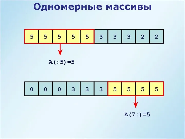 Одномерные массивы 5 5 5 5 5 3 3 3 2