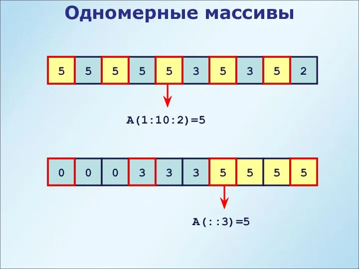 Одномерные массивы 5 5 5 5 5 3 5 3 5