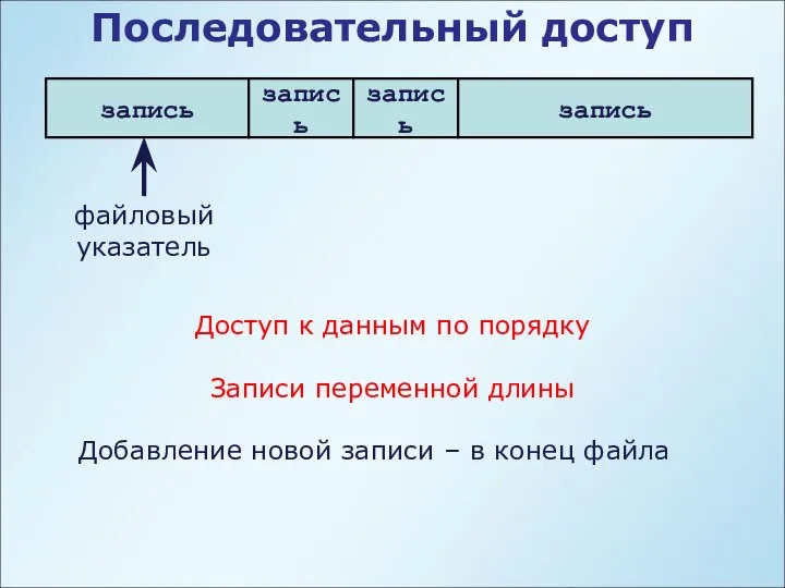 Последовательный доступ запись файловый указатель запись запись запись Доступ к данным