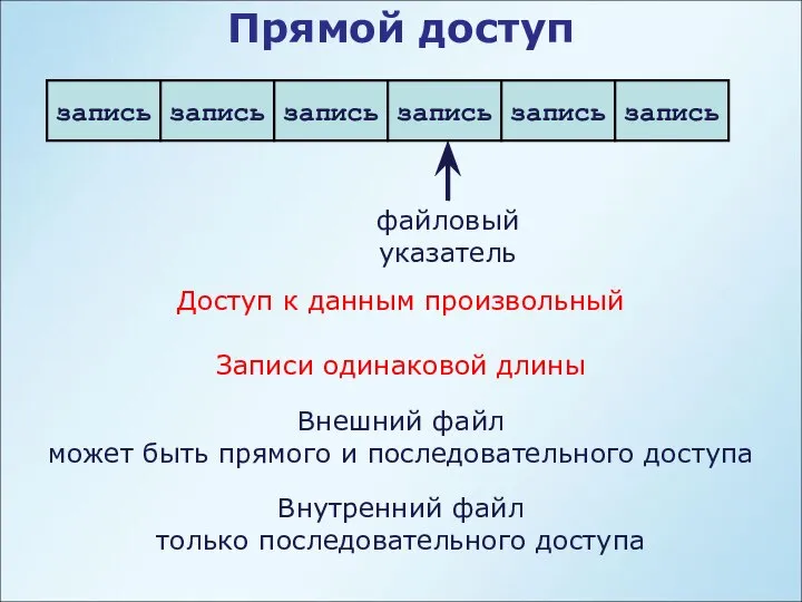 Прямой доступ Внешний файл может быть прямого и последовательного доступа Внутренний