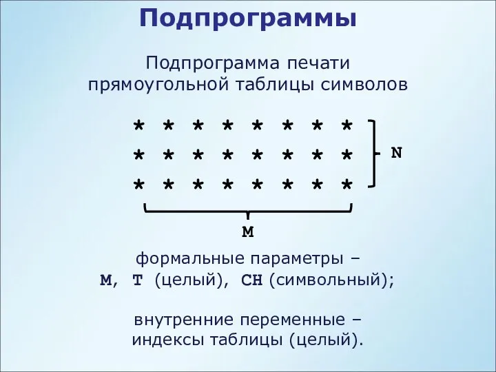 Подпрограммы Подпрограмма печати прямоугольной таблицы символов * * * * *