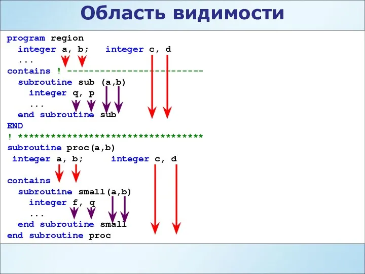 Область видимости program region integer a, b; integer c, d ...