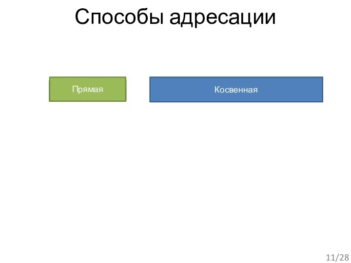 Базово-индексная со смещением Базово-индексная Базовая со смещением Базовая Со смещением Относительная