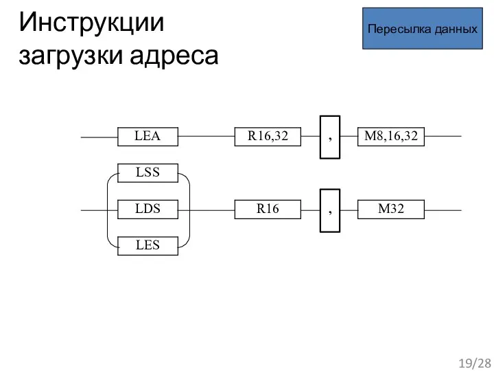 Инструкции загрузки адреса Пересылка данных , , /28