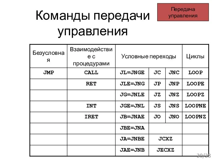 Команды передачи управления Передача управления /28