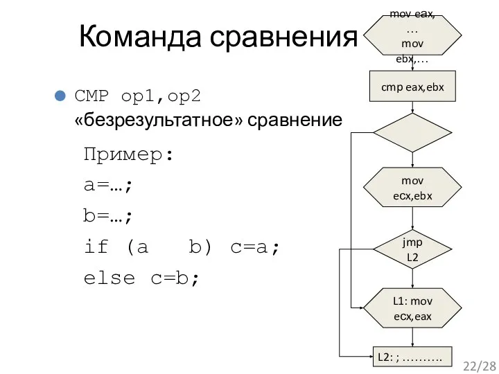 Команда сравнения CMP op1,op2 «безрезультатное» сравнение mov eаx, … mov ebx,…