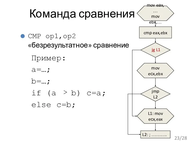 Команда сравнения CMP op1,op2 «безрезультатное» сравнение Пример: a=…; b=…; if (a