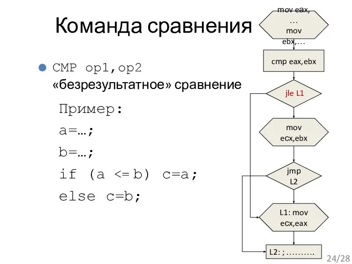 Команда сравнения CMP op1,op2 «безрезультатное» сравнение Пример: a=…; b=…; if (a