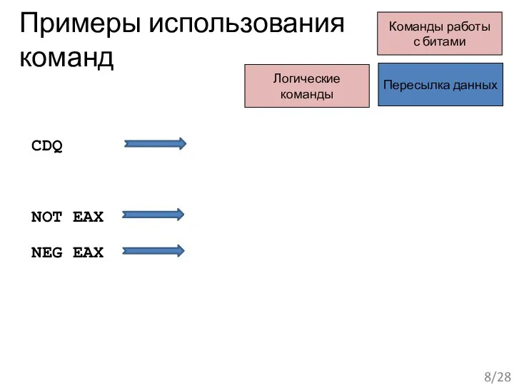 Примеры использования команд Команды работы с битами Пересылка данных Логические команды /28