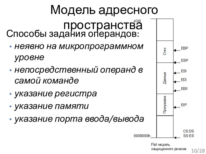 Модель адресного пространства Способы задания операндов: неявно на микропрограммном уровне непосредственный