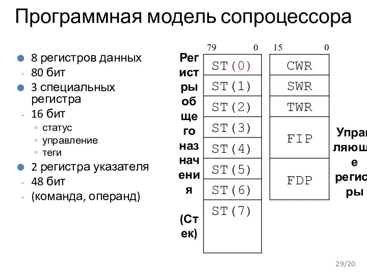 Программная модель сопроцессора 8 регистров данных 80 бит 3 специальных регистра