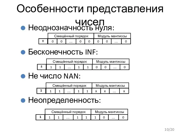 Особенности представления чисел Неоднозначность нуля: Бесконечность INF: Не число NAN: Неопределенность: