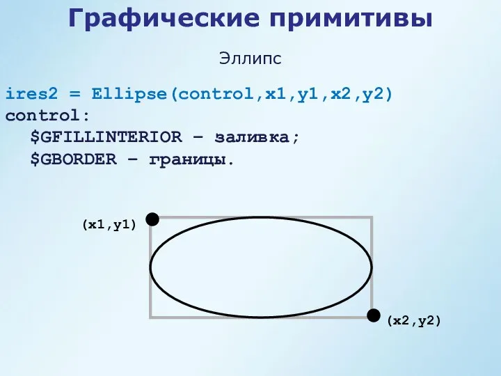 Графические примитивы ires2 = Ellipse(control,x1,y1,x2,y2) control: $GFILLINTERIOR – заливка; $GBORDER – границы. Эллипс (x1,y1) (x2,y2)