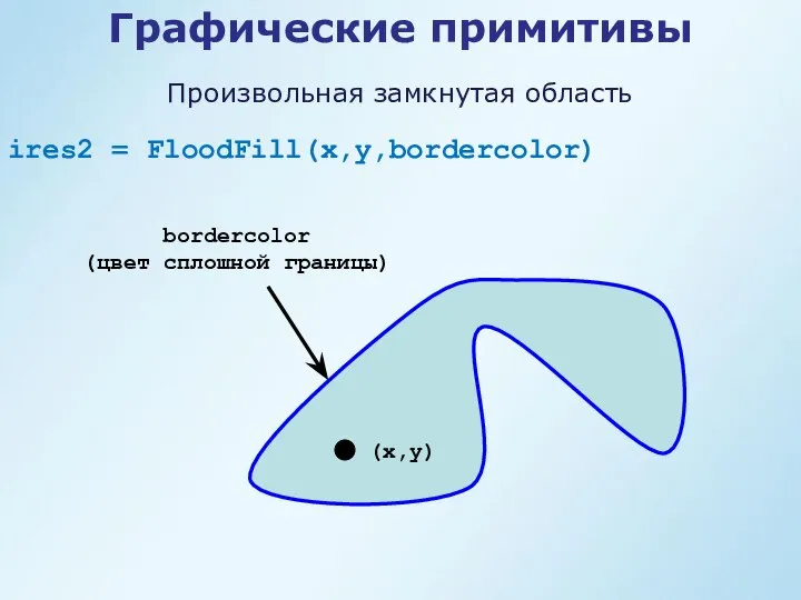 Графические примитивы ires2 = FloodFill(x,y,bordercolor) Произвольная замкнутая область (x,y) bordercolor (цвет сплошной границы)