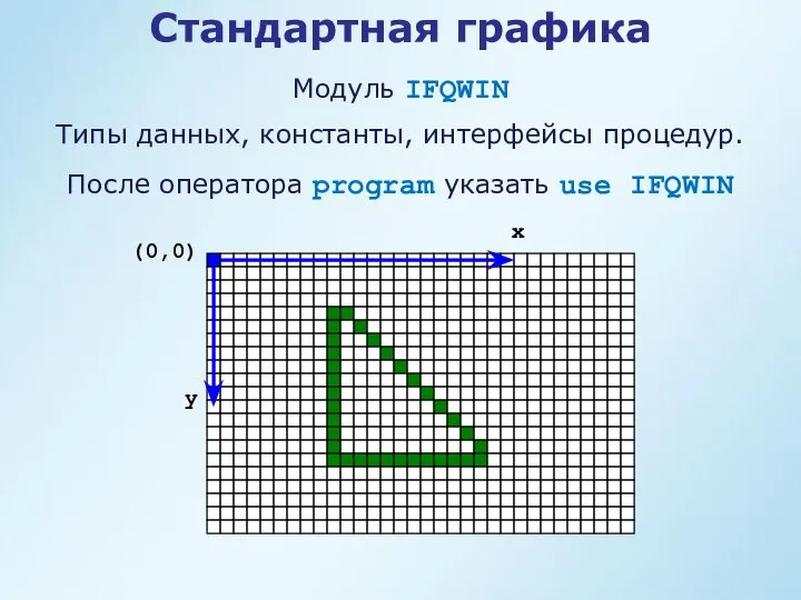 Стандартная графика Модуль IFQWIN Типы данных, константы, интерфейсы процедур. После оператора