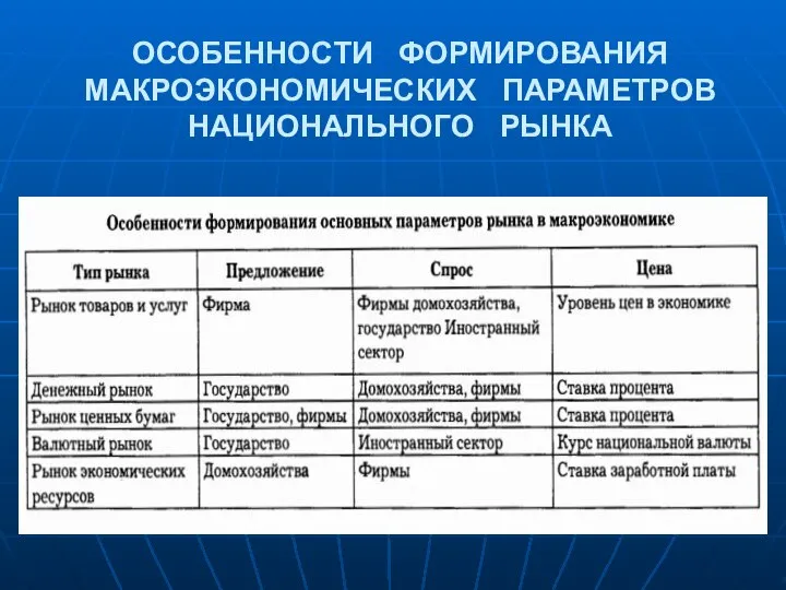 ОСОБЕННОСТИ ФОРМИРОВАНИЯ МАКРОЭКОНОМИЧЕСКИХ ПАРАМЕТРОВ НАЦИОНАЛЬНОГО РЫНКА