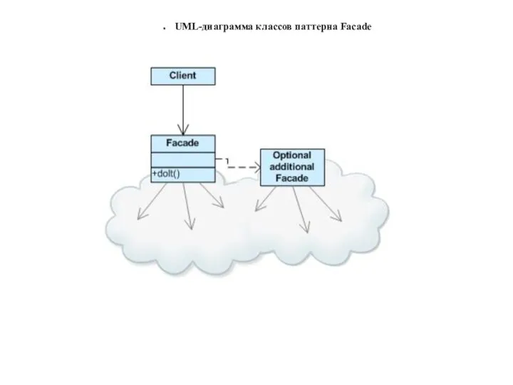 UML-диаграмма классов паттерна Facade