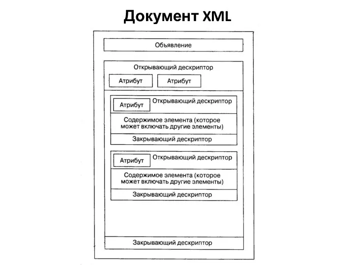 Документ XML