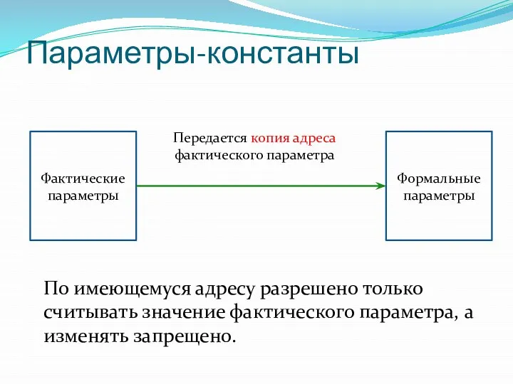 Параметры-константы По имеющемуся адресу разрешено только считывать значение фактического параметра, а изменять запрещено.