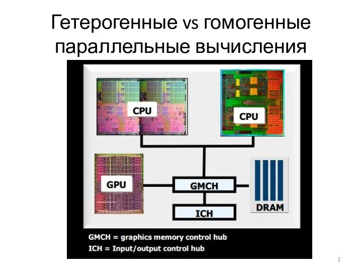 Гетерогенные vs гомогенные параллельные вычисления