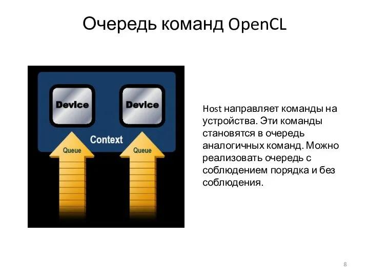 Очередь команд OpenCL Host направляет команды на устройства. Эти команды становятся