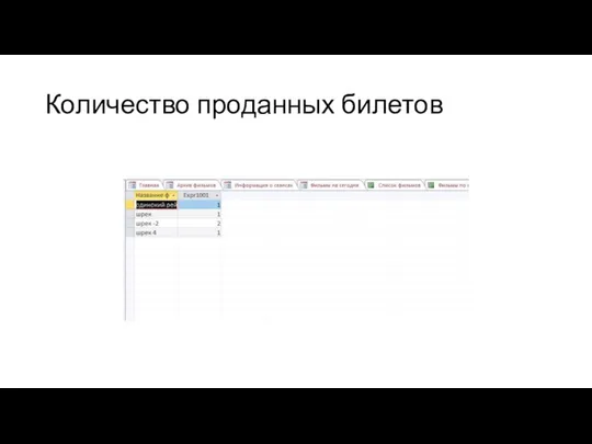 Количество проданных билетов