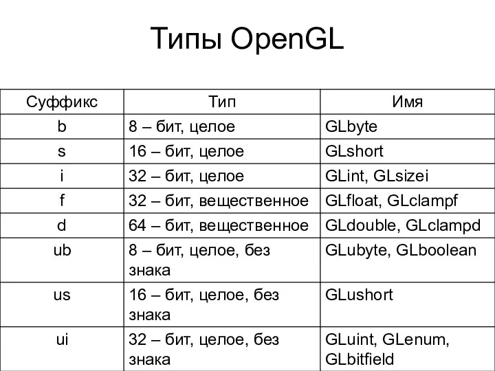 Типы OpenGL