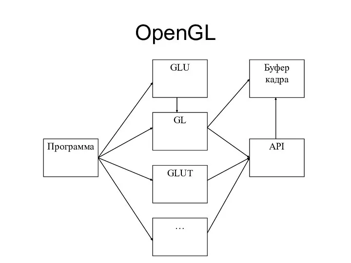 OpenGL