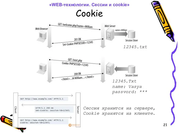 Cookie Сессия хранится на сервере, Cookie хранятся на клиенте. 12345.txt 12345.Txt