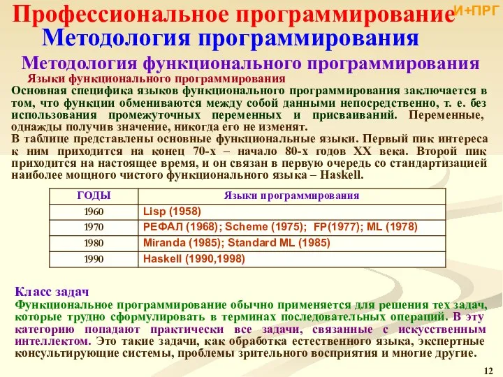 Профессиональное программирование Методология программирования Методология функционального программирования Языки функционального программирования Основная