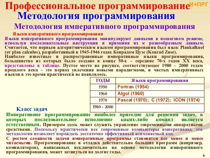 Профессиональное программирование Методология программирования Методология императивного программирования Языки императивного программирования Языки